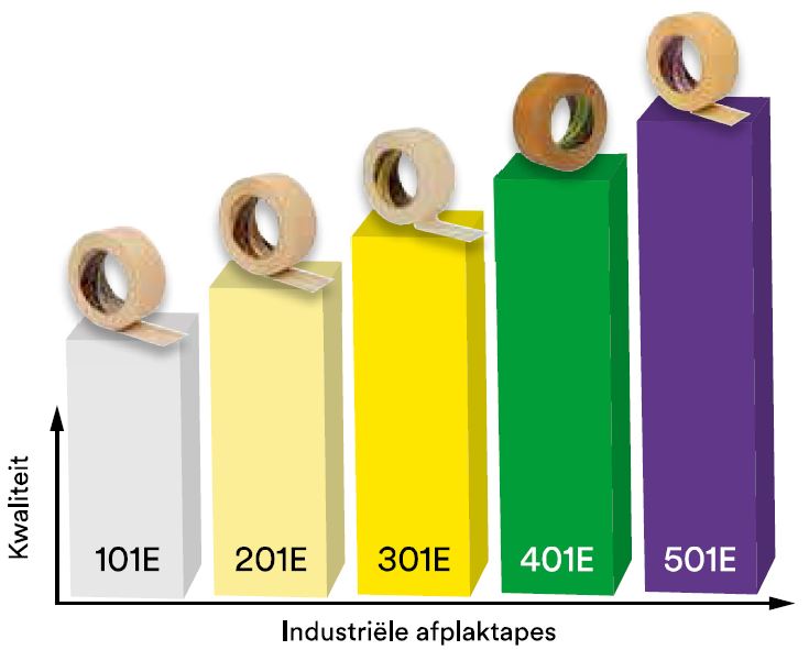 235401018 3M 401E BRUIN 18 MM X 50 M ROL AFPLAKTAPE
